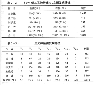 三叉神经痛