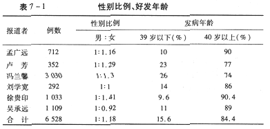 三叉神经痛