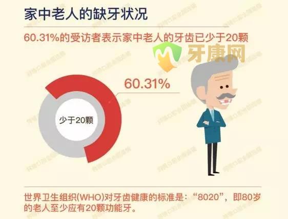 口腔健康